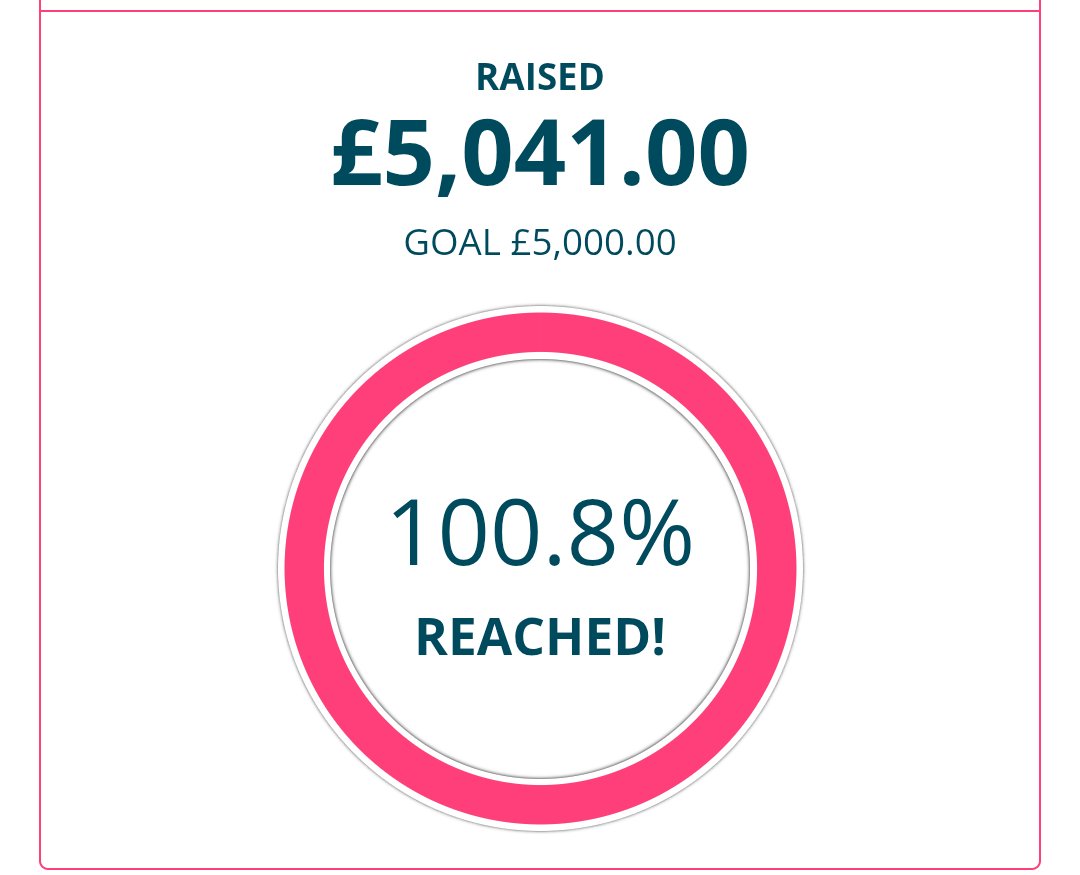 THANK YOU 😮👏🏻🥳 thank you to everyone who made a bid, thank you to everyone who won and thank you to every business and individual who donated we exceeded our goal and smashed last year's total ❤️ #AldeburghCarnival