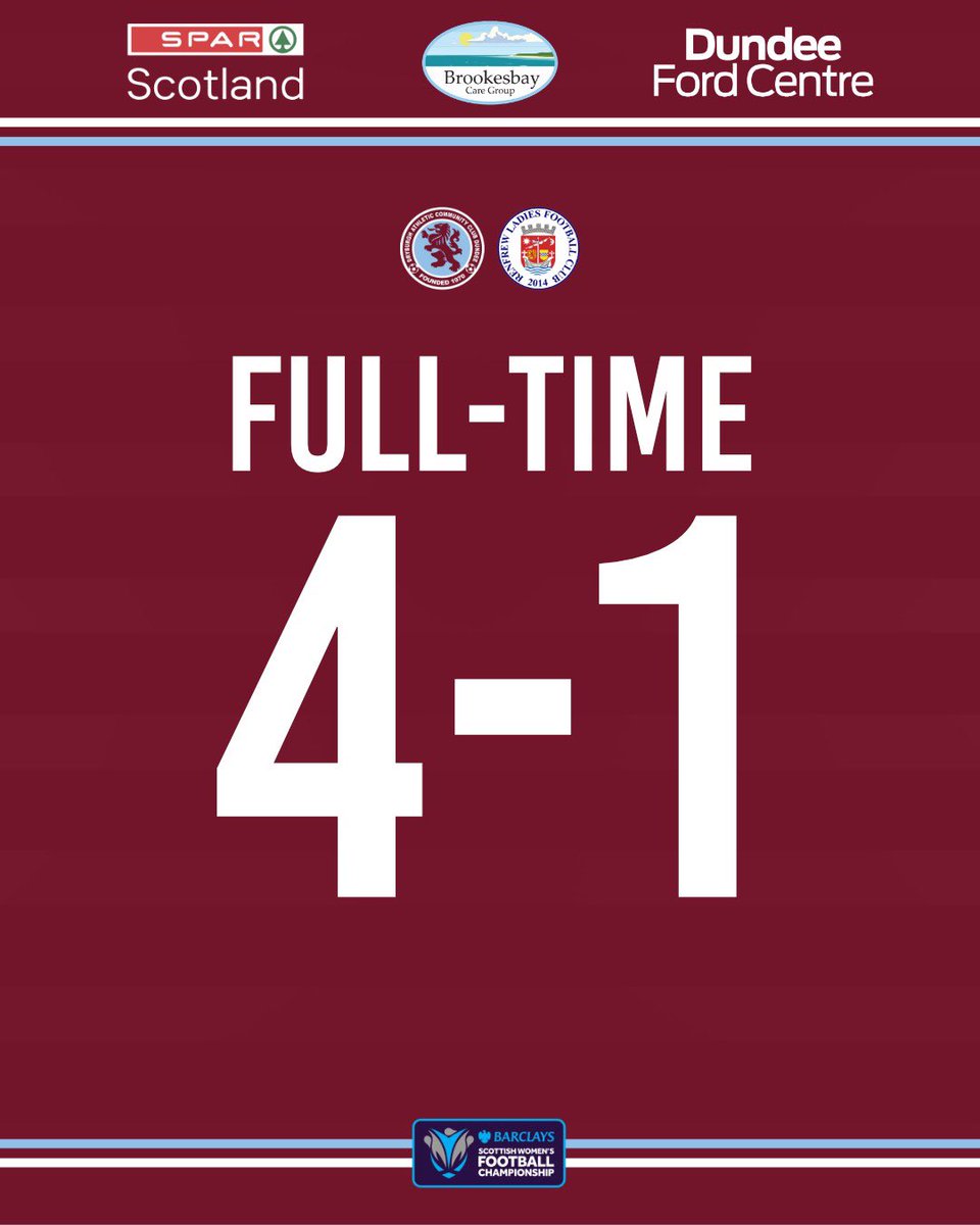 Dryburgh Athletic Women (@dryburghathw) on Twitter photo ๐ญ๐๐๐ ๐ป๐๐๐ ๐
A brilliant performance secures 3 <a href="/SWFChampionship/">Barclays Scottish Women's Championship</a> points vs Renfrew
#BackTheBurgh ๐ญ๐๐๐ ๐ป๐๐๐ ๐
A brilliant performance secures 3 <a href="/SWFChampionship/">Barclays Scottish Women's Championship</a> points vs Renfrew
#BackTheBurgh