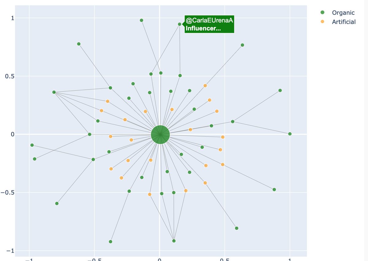 Alberto Escorcia (@albertoescorcia) on Twitter photo El acoso digital contra la periodista <a href="/ManuSteels/">Emmanuelle Steels</a> va a acompañado de una campaña pagada en Facebook.
Una red de bots y trolls de la abogada <a href="/CarlaEUrenaA/">Carla Erika Ureña∞︎︎</a> es quien hostiga a la periodista
¿Tantos recursos para acosarla? ¿Qué hay detrás? El acoso digital contra la periodista <a href="/ManuSteels/">Emmanuelle Steels</a> va a acompañado de una campaña pagada en Facebook.
Una red de bots y trolls de la abogada <a href="/CarlaEUrenaA/">Carla Erika Ureña∞︎︎</a> es quien hostiga a la periodista
¿Tantos recursos para acosarla? ¿Qué hay detrás?