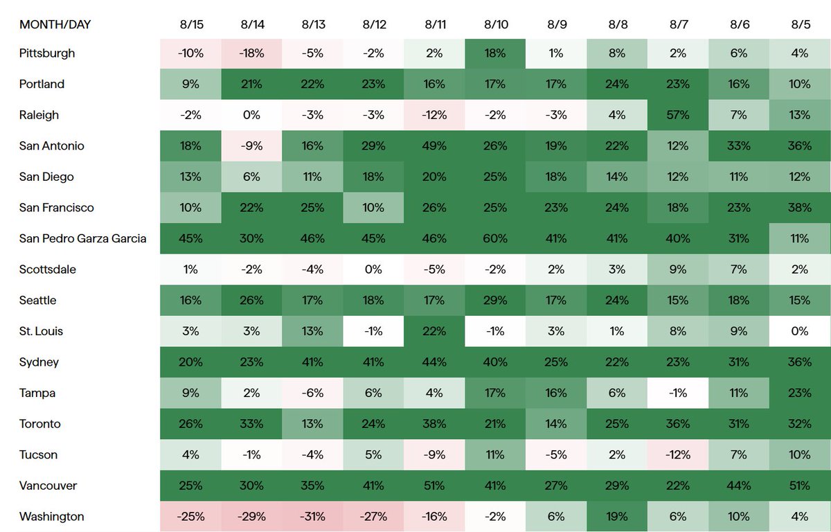 RoofusMilton's tweet photo. @amuse you are misreading the chart which has dates descending left to right. https://t.co/TZWjFMjpV6