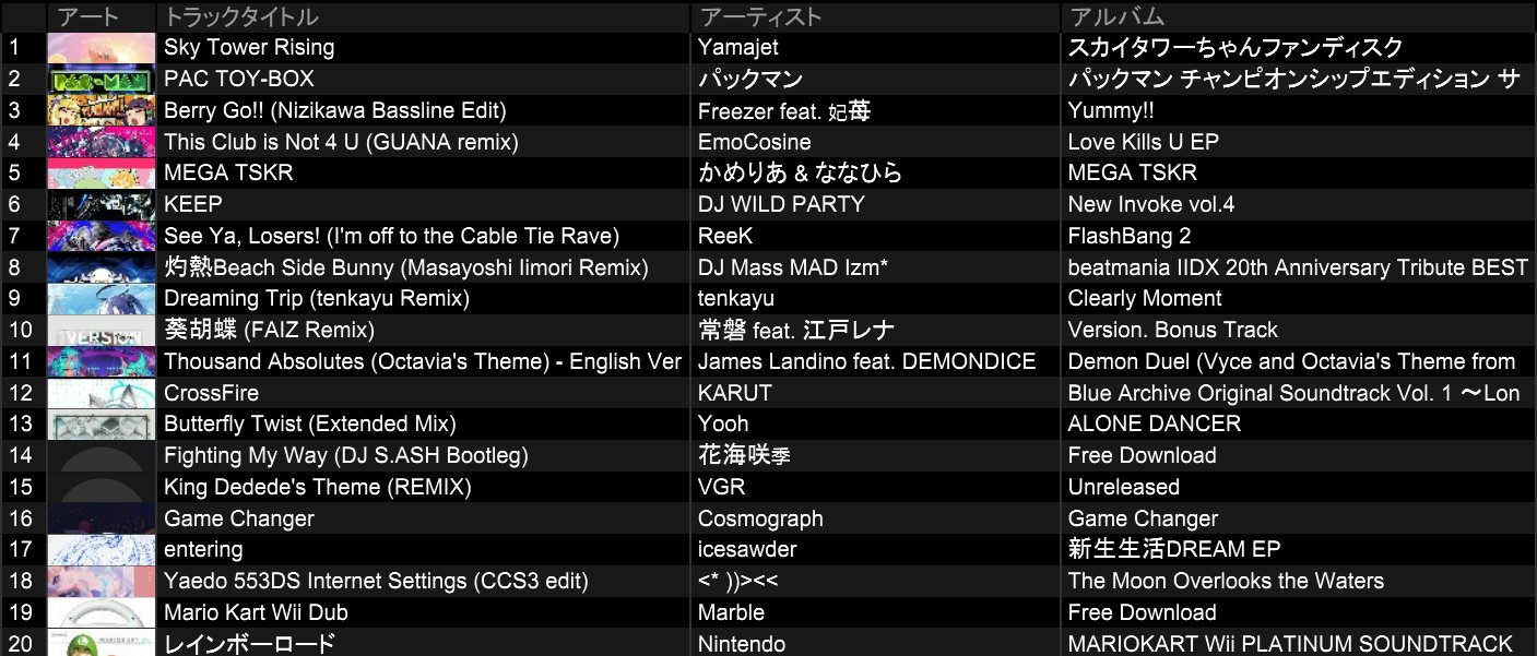 まーたん✴️様 リクエスト 6点 まとめ商品 Mu9 / むく on X: 