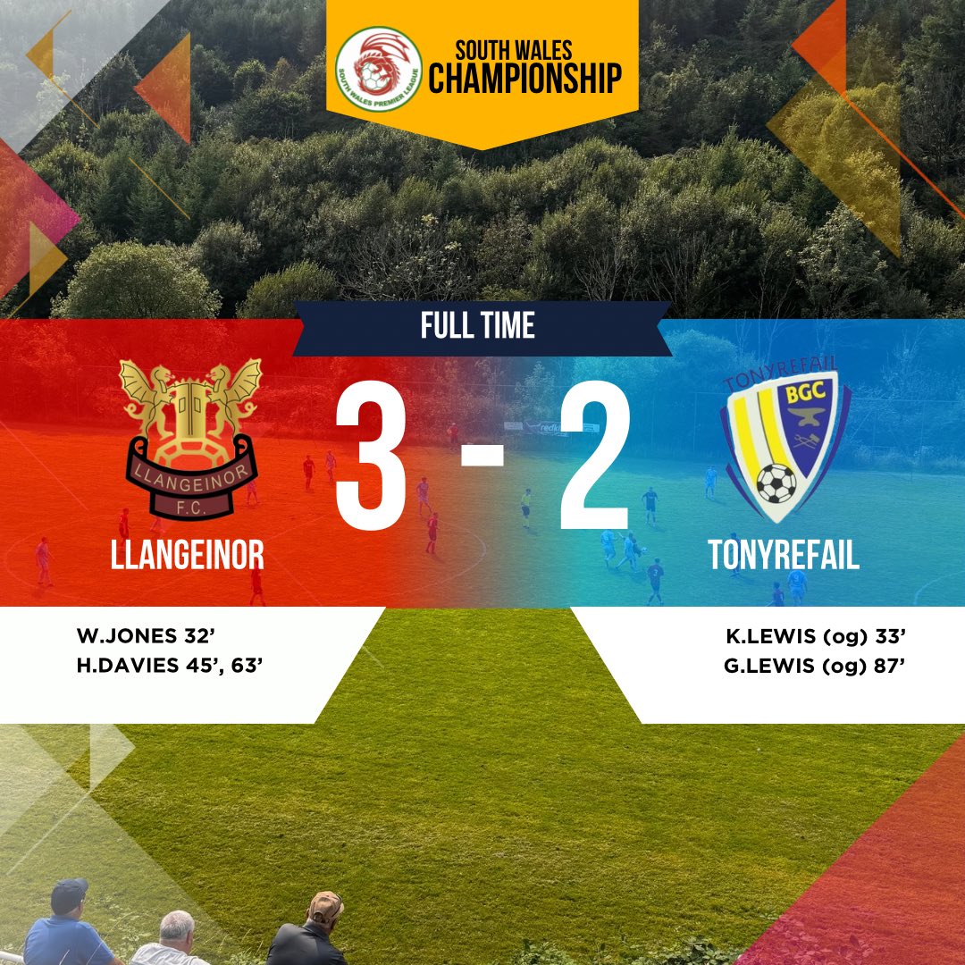 𝗥𝗲𝘀𝘂𝗹𝘁🚨

Back to back wins in the league as Llangeinor continue their 100% start in the South Wales Championship. A frustrating game, largely dominated by Llan but managed to hold of Tonyrefail’s resilience to take all 3 points. 

#UppaLlan🔴⚫️