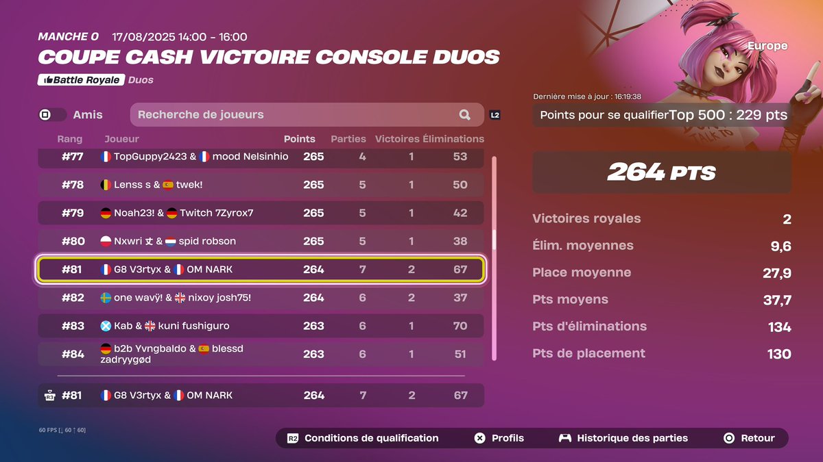 QUAL FINAL CCC W/<a href="/narksiio/">Ney’</a> ( pote IRL )

@HeavenG8_