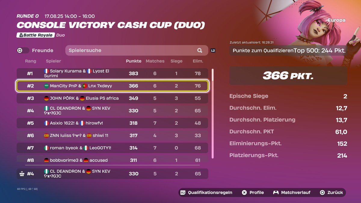 4th CCC Opens w <a href="/Kevfnbr_/">kevfnbr⚜️</a> 
<a href="/CloudEsportss/">Cloud Esports</a>