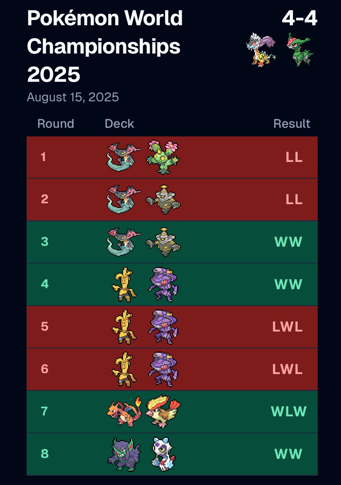 あずさ (Akihiro Urata) on X: 