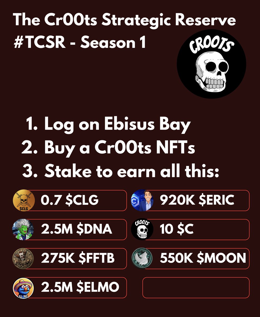 Cr00ts-X | Skully-X 🧪🧬 (@cr00tsnft) on Twitter photo The Cr00ts Strategic Reserve ☠️
#TCSR - Season 1
Starting today, you can buy & stake your #Cr00ts all in 1 spot on <a href="/EbisusBay/">Ebisu's Bay | GameFi - NFT Market - DEX</a> 🎣
- Earn 7 tokens at once
- Lock period of 2 months
P.S: YES the usual $CRO revenue shares will still cumulate on your NFTs during this time 💰 The Cr00ts Strategic Reserve ☠️
#TCSR - Season 1
Starting today, you can buy & stake your #Cr00ts all in 1 spot on <a href="/EbisusBay/">Ebisu's Bay | GameFi - NFT Market - DEX</a> 🎣
- Earn 7 tokens at once
- Lock period of 2 months
P.S: YES the usual $CRO revenue shares will still cumulate on your NFTs during this time 💰