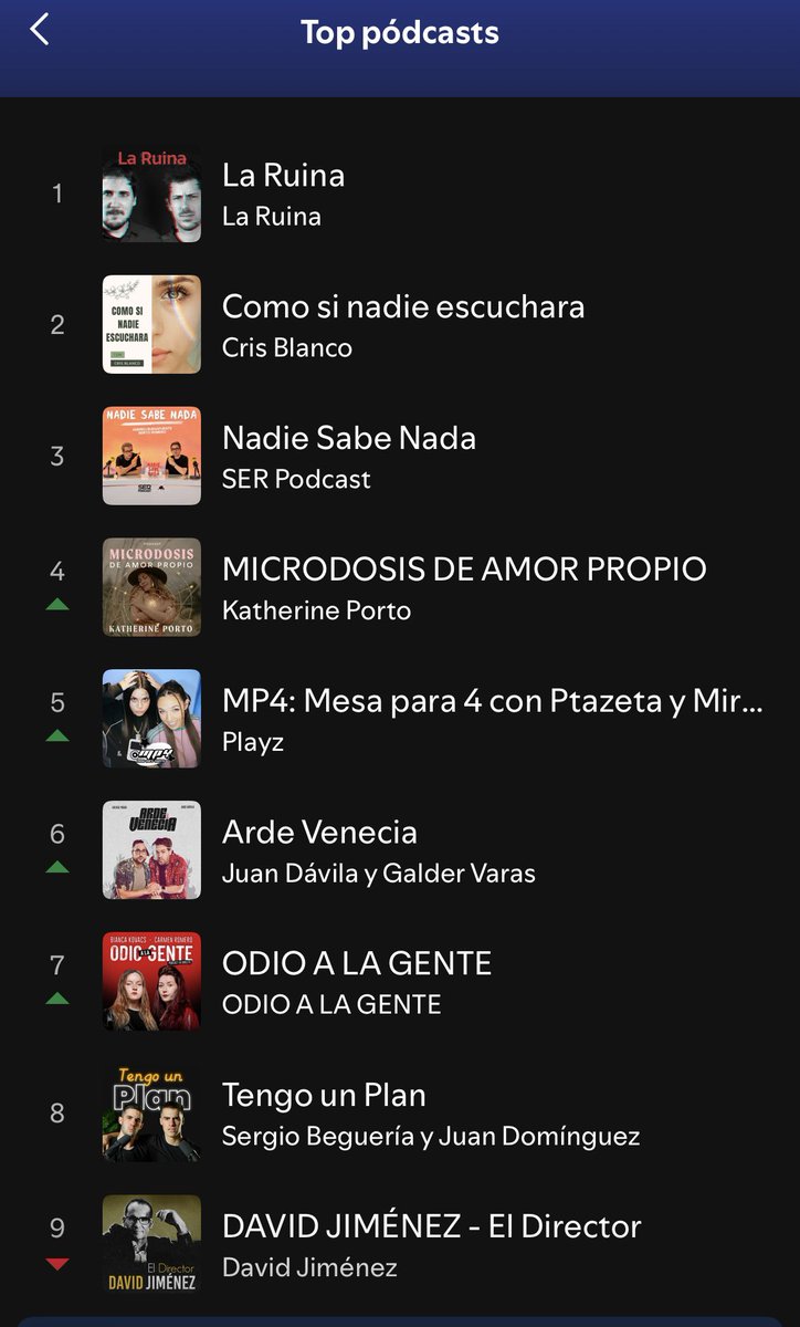 Vamossss
Escucha el último capítulo aquí⬇️

creators.spotify.com/pod/profile/od…