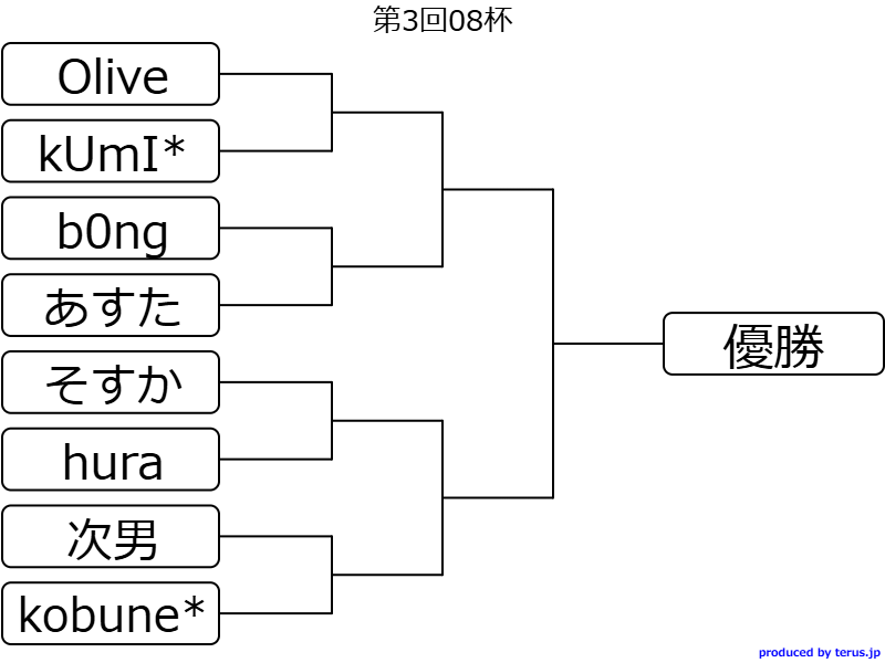 こちらトーナメント表となります。