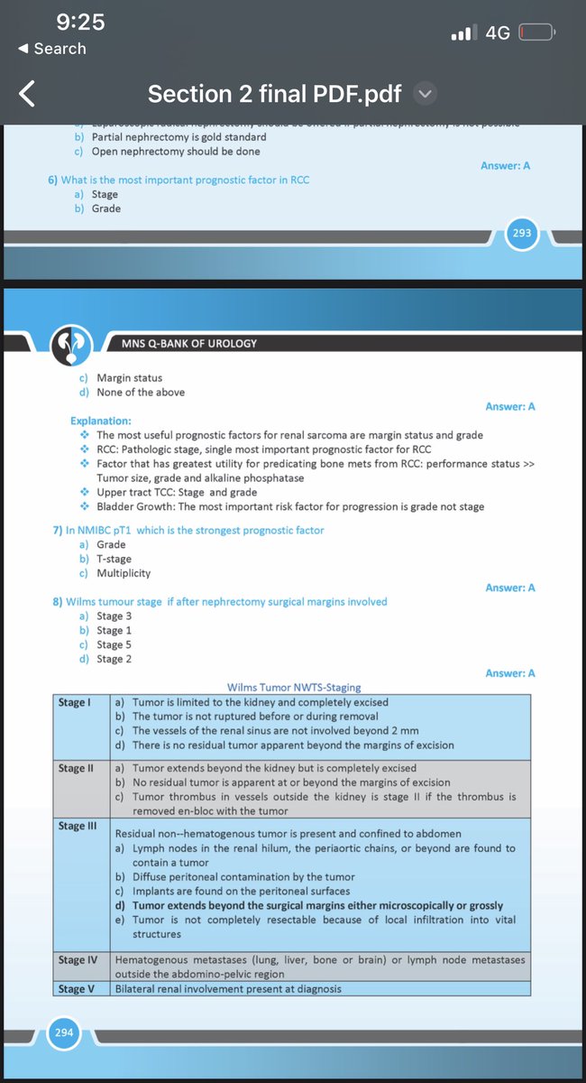 MNS Q-Bank of urology