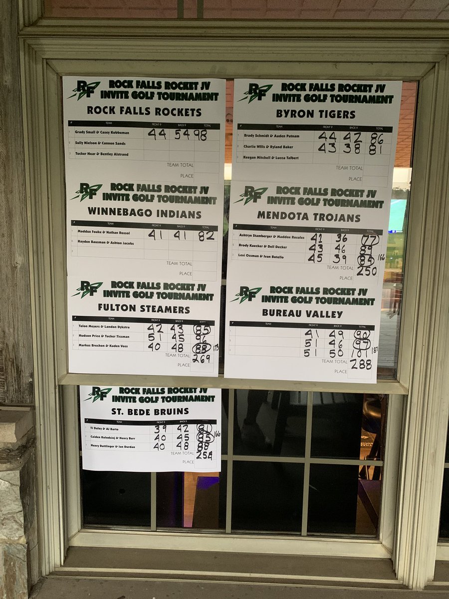 MendotaGolf's tweet photo. It was a hot one at Deer Valley for the JV Rocket Scramble on Friday. Ashtyn Stamberger and Maddox Rosales were our top finishers, shooting a 77 that was good enough for first place in the small school division. https://t.co/Dup7T98MhE