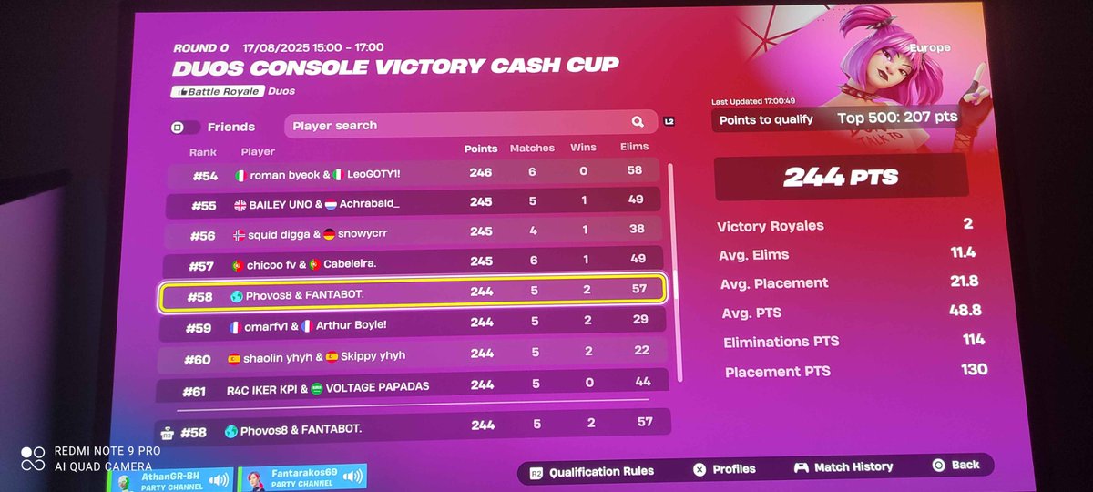 Early qualed w <a href="/PhovosGR/">Phovos</a>