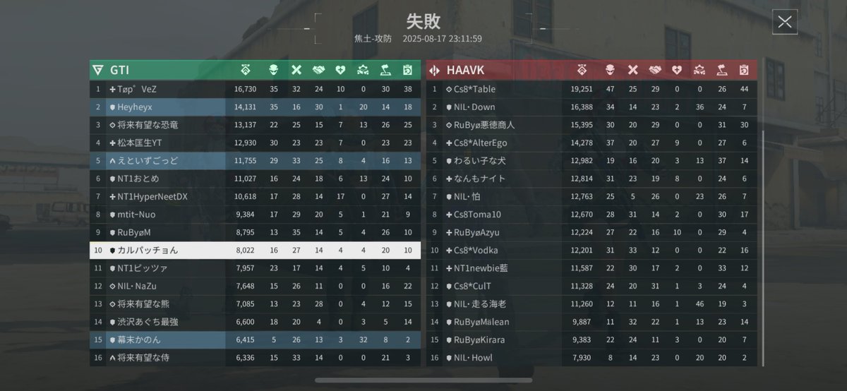 ﾋﾟﾏさん主催ありがとうございました
最後ゲイルでちょけてすみません