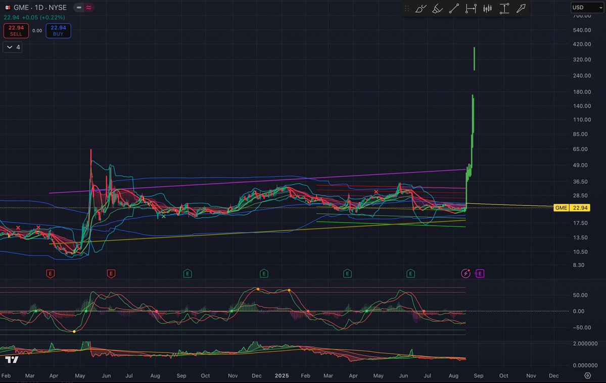 Mooncake741 (@mooncake741) on Twitter photo $GME Bull run about to hitπ₯π»
<a href="/ryancohen/">Ryan Cohen</a> made it very attractive for institutions to accumulate with the 9.6 B .This creates a massive coil and the pressure behind it will be released at once.
Project Rocket π About to hit so buckle β¬οΈ itβs going to be bumpy ride 420.69 π―π¦ $GME Bull run about to hitπ₯π»
<a href="/ryancohen/">Ryan Cohen</a> made it very attractive for institutions to accumulate with the 9.6 B .This creates a massive coil and the pressure behind it will be released at once.
Project Rocket π About to hit so buckle β¬οΈ itβs going to be bumpy ride 420.69 π―π¦