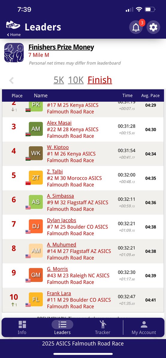 Roots Running Proj. tweet media