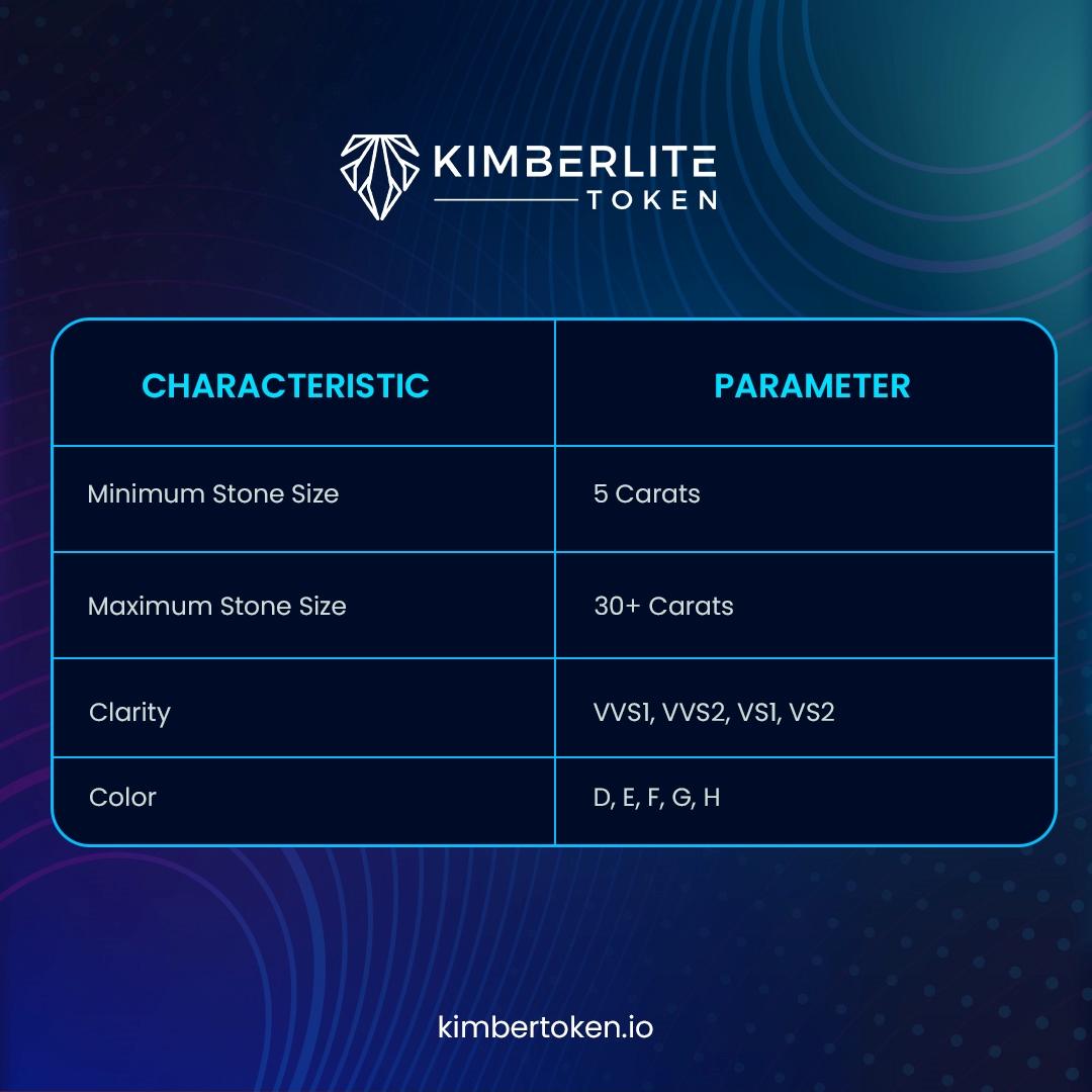 KimberliteToken's tweet photo. Discover @KimberliteToken's curated #eDiamonds!
We handpick top-tier stones from BSR GlobalโVVS1-VS2 clarity, D-H color, 5+ carats.
Get in on brilliant, fancy-colored gems and rare flawless diamonds.
Invest in real value with #KimberLite ๐
#crypto #RWA #Tokenization https://t.co/01Jb2cw6n8
