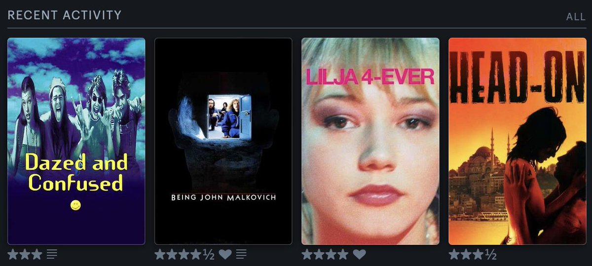 post your letterboxd recent activity✨