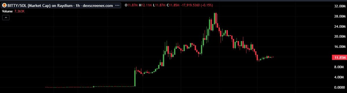 $BITTY may sound small, but it’s making a big impact in the crypto space. Backed by a passionate community and a vision for long-term growth, $BITTY is built to rise steadily and shine brighter with every step.

12x, 11m87 mc <a href="/BittyCoinBonk/">BITTY - The Bitcoin Mascot</a>