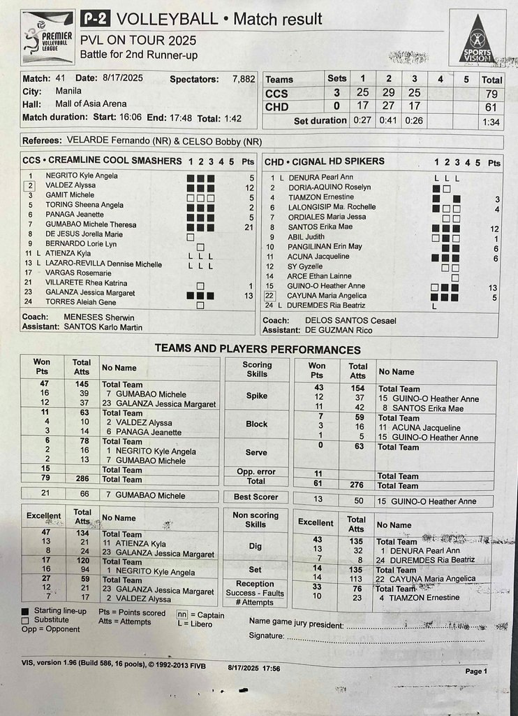 fromtheriles's tweet photo. #PVL2025 On Tour battle for bronze:

Creamline sweeps Cignal for its 18th straight podium finish.

@tribunephl @TribuneSportsPh https://t.co/aGM7uHc0bg