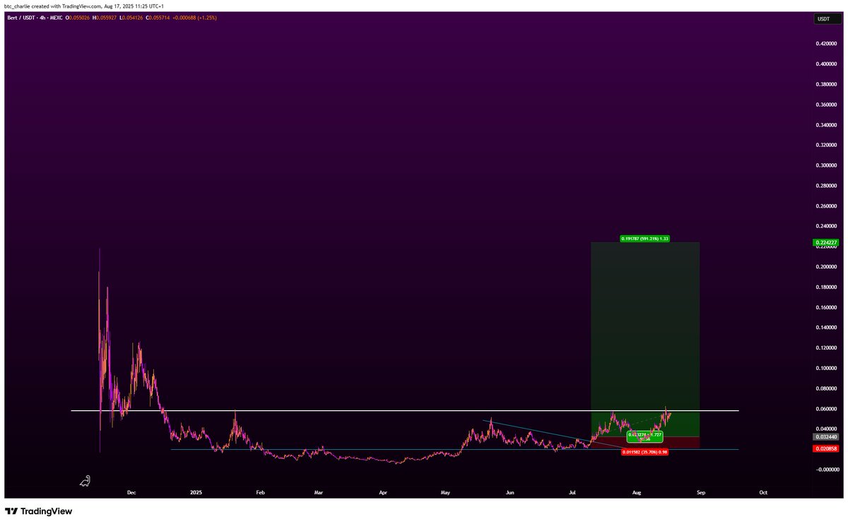 $Bert

Come on stop teasing me.

Time to break out and run.
