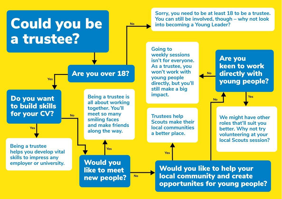Falkirk District Scouts tweet media