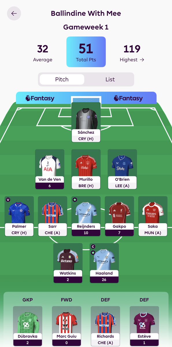 Nice start this year picking Haaland over Salah. 🧢

Hopefully a few more returns in today’s games!

#FPL #FPLCommunity