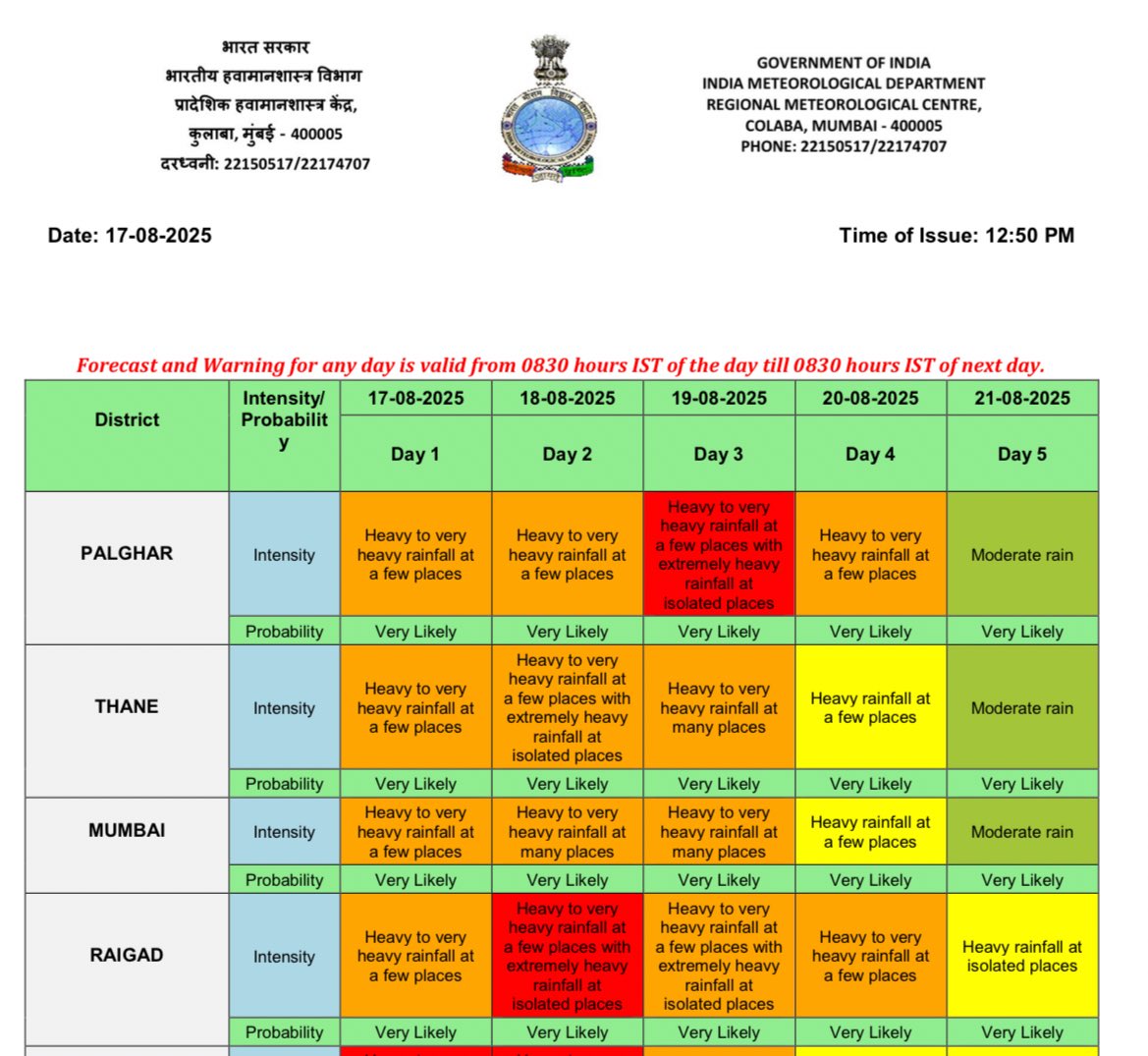 Mumbai Rains tweet media