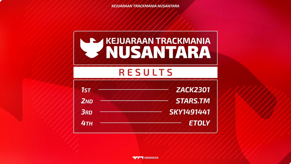 Trackmania Indonesia tweet media