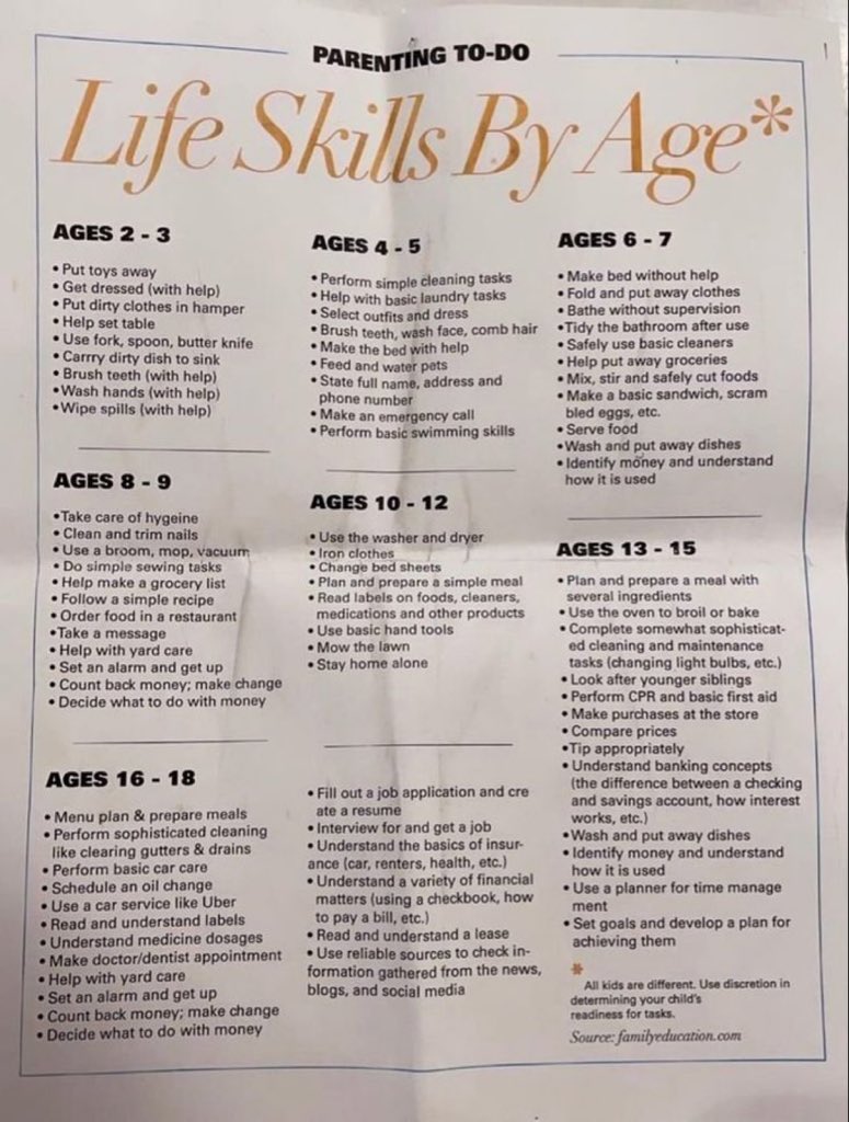 Life skills by age