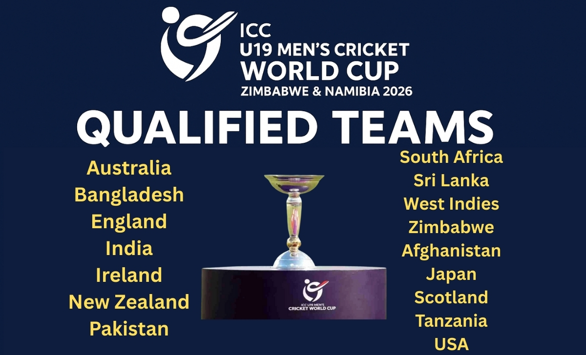 OfficialWNZ's tweet image. 🚨 BREAKING: ICC Reveals U19 World Cup 2026 Qualified Teams!
✅ 16 nations confirmed
✅ Historic debuts: Japan &amp;amp; Tanzania
✅ First-time hosts: Zimbabwe &amp;amp; Namibia
✅ Next generation stars
FULL TEAM LIST &amp;amp; ANALYSIS:
👉 crictechnow.com/u19-cricket-wo…
#U19CWC #CricketNews #BreakingCricket