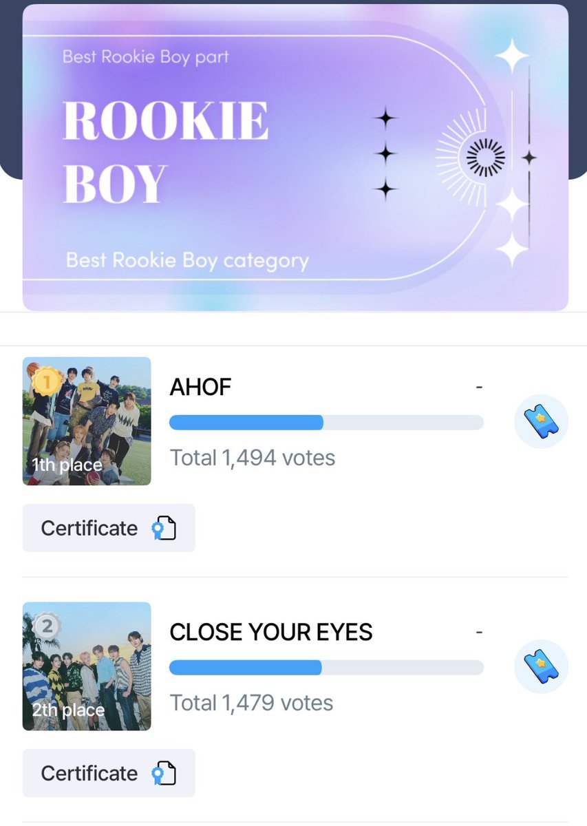 AHOFhub's tweet photo. ❣️KTOPSTAR VOTE❣️
Best Rookie Boy
===CURRENT RANK===
AHOF: 1st
Gap: 15
ENDS: Aug 17, 23:59KST
REWARD: MK Sports Article
PRIORITY: Low
==================
ENDS TODAY ~4 hrs 8 min left‼️
#AHOF #아홉 #アホプ
#AHOFHub
#AHOFVote https://t.co/Eg0ePZCH7j
