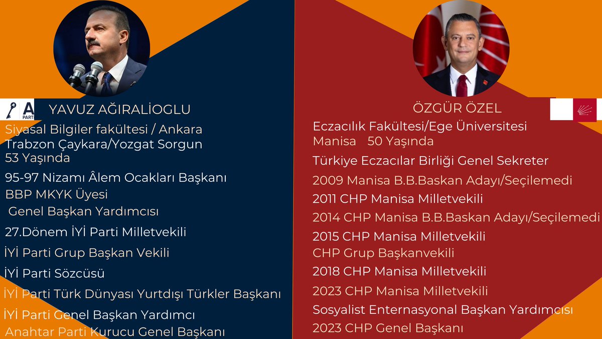 Siyasi Partiler Veri Araştırması 

Genel Başkan/Kadro Verileri 

Anahtar Parti/Cumhuriyet Halk Partisi 

Genel Başkan Siyasi Araştırma Verileri 

İnsightVeri