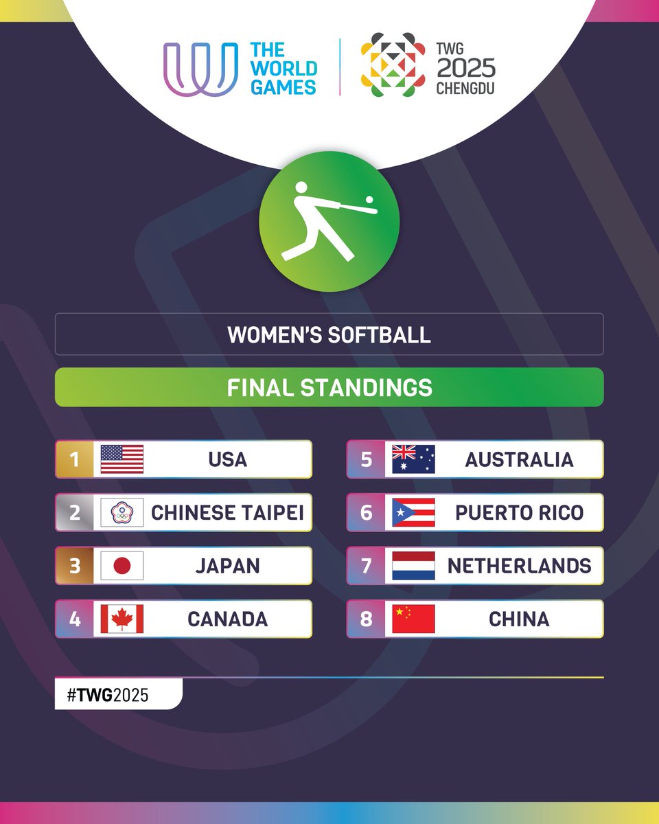 WBSC ⚾🥎 tweet media