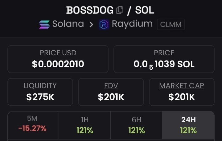 mozamel1993's tweet photo. I showcase #BOSSDOG at an $201k market cap in my private Telegram group.

⛓️Chain #Solana https://t.co/f9w0mO7Wo7