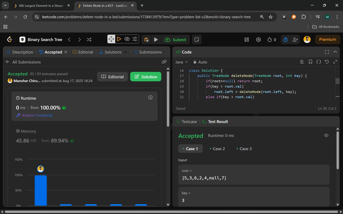 Manohar2909's tweet image. ๐ Day 78 of #100DaysOfCodingChallenge โ Mastering BST Node Deletion with Recursion & Inorder Successor
703. Kth Largest Element in a Stream
450. Delete Node in a BST
#BinarySearchTree #DSA #JavaProgramming #ProblemSolving #CodingChallenge #LeetCode #SoftwareEngineer #connect