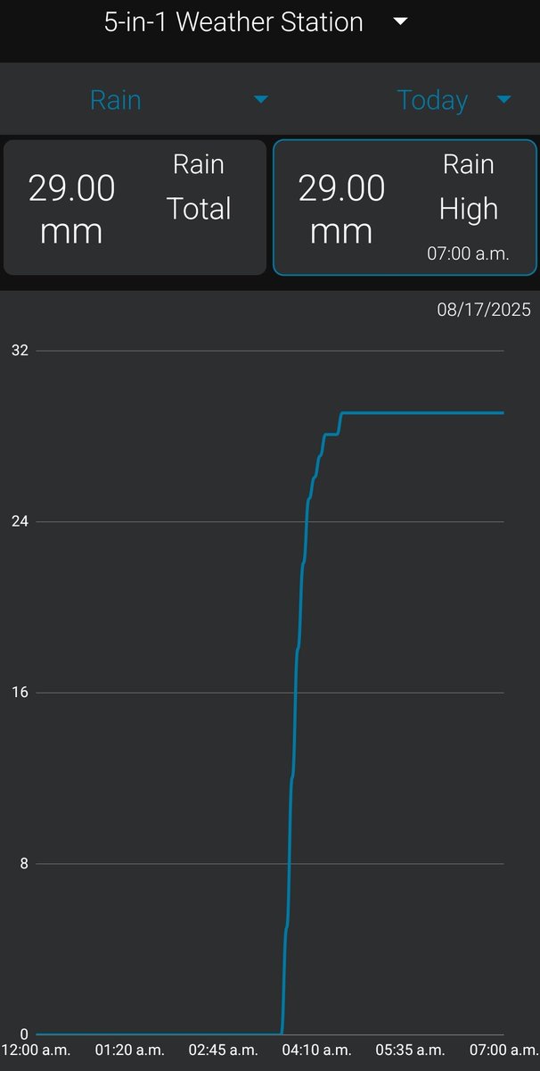 WxOntario tweet media