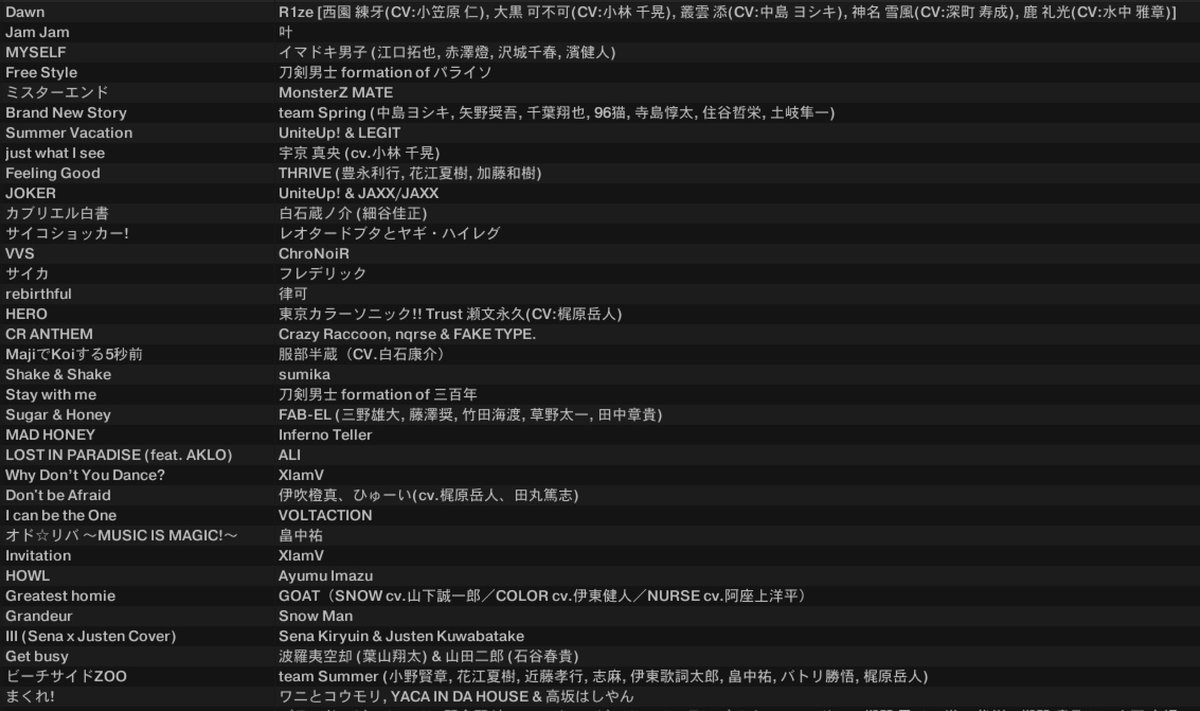 #黄昏踊場 ありがとうございました😀🫶
ほぼいつも通りのジャンルでしたが、個人的にこの曲は踊りたくなるな〜という選曲でDJさせて頂きました🫶
他のDJさんの時間もとても楽しくて、知らない良い曲も沢山知れて勉強になりました〜！ありがとうございました！🌸