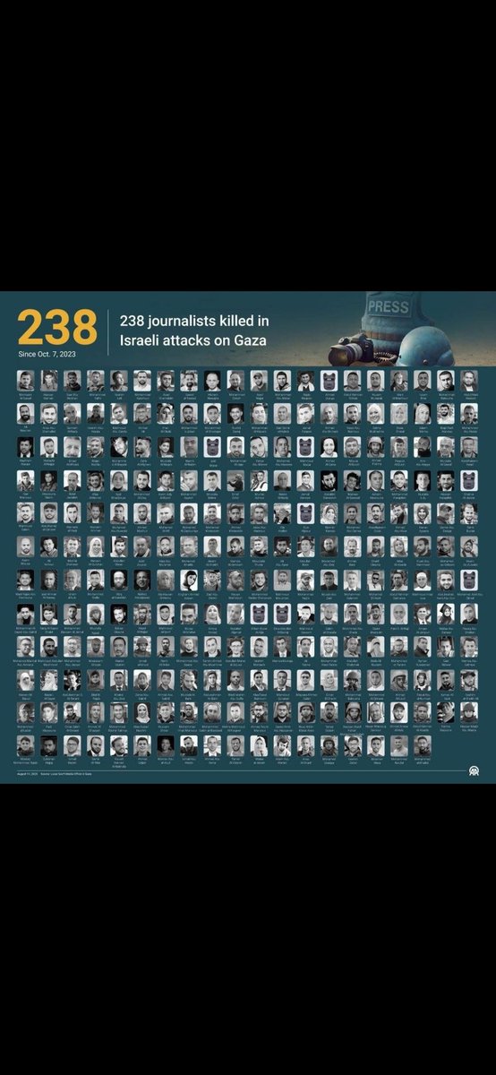 238 पत्रकारो की सूची जो अब तक गाजा मे हुए शहीद 🥺
इनकी शहादत जाया न जाए इसलिए लिखे और लिख नहीं सकते तो कॉपी पेस्ट करे #FreePalestine प्लीज़ सपोर्ट
#FreePalestine