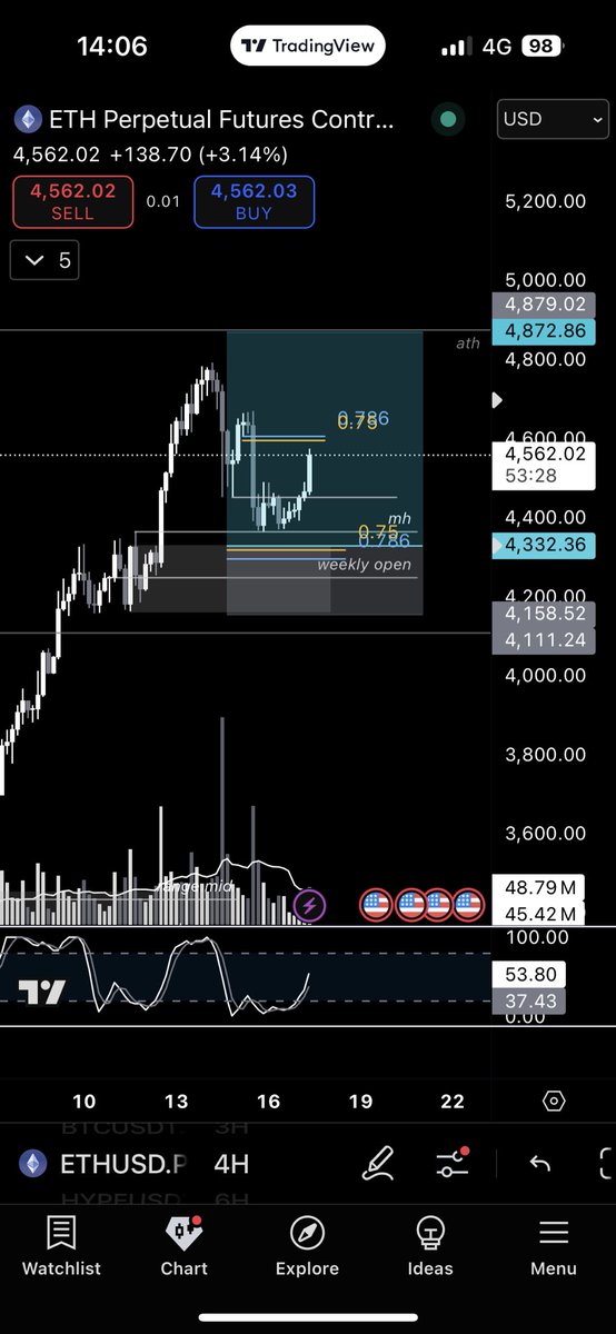 RealMarkoo's tweet photo. @eliz883 Same here man. Learning to focus and don’t mind🧘‍♂️ https://t.co/dA7PvOC23V