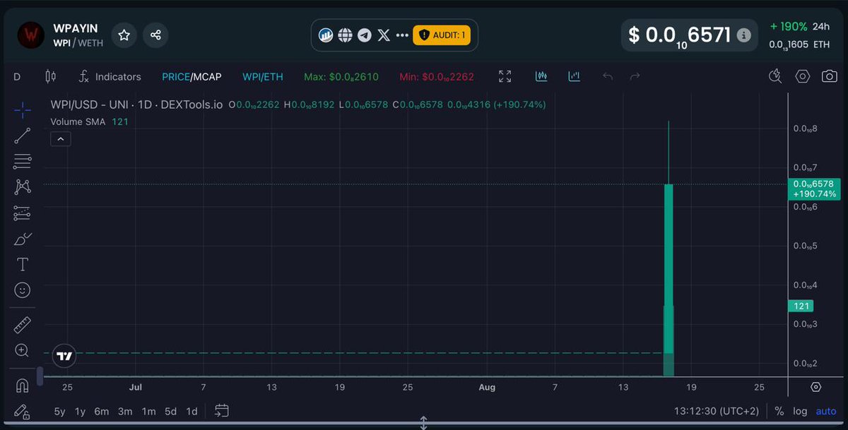 walletpayin's tweet photo. Actual +16 935%

https://t.co/2nRkOoYGdq

Old token +190%: 

https://t.co/BeOOgWHEVE https://t.co/FY8Jxm2iX9