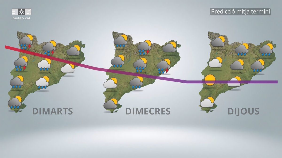 #PrevisióMitjaTermini

La setmana entrant es presenta molt inestable amb ruixats i tempestes a qualsevol punt. La temperatura anirà clarament a la baixa.