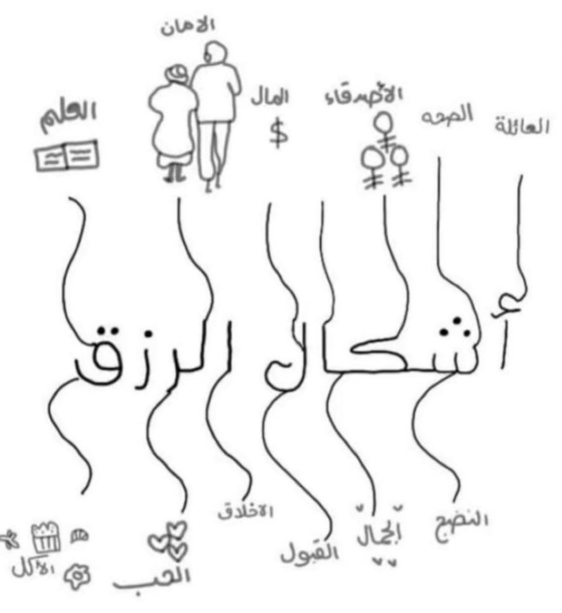 Daliyah Alharbi (@dili_uqu_ip) on Twitter photo 