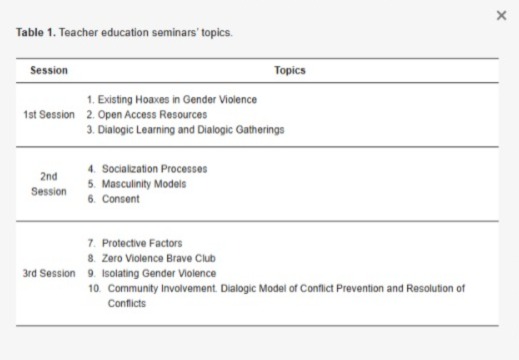 Aitor Alzaga Artola (@aitor_alzaga) on Twitter photo Two scientific articles by the team of the European research <a href="/teachxevidence/">TeachXEvidence</a> (CERV-2022-DAPHNE) on “preventive socialization” and “zero violence,” led by <a href="/LidiaPuigvert/">Lidia Puigvert</a>, co-creator of both concepts:
📑mdpi.com/2227-7102/15/4…
📑tandfonline.com/doi/full/10.10… Two scientific articles by the team of the European research <a href="/teachxevidence/">TeachXEvidence</a> (CERV-2022-DAPHNE) on “preventive socialization” and “zero violence,” led by <a href="/LidiaPuigvert/">Lidia Puigvert</a>, co-creator of both concepts:
📑mdpi.com/2227-7102/15/4…
📑tandfonline.com/doi/full/10.10…
