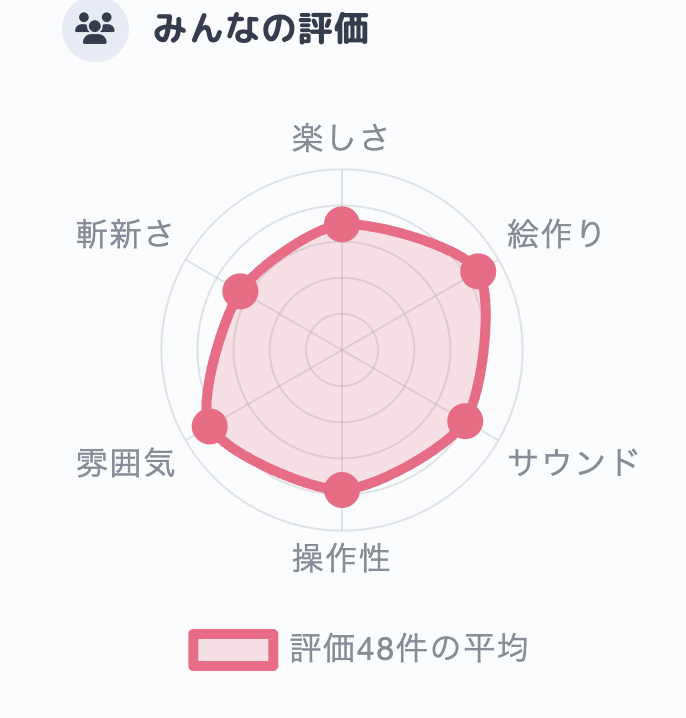 #unity1week お題「ひく」
『思い出くじ』
楽しさ：3.479
絵作り：4.345
サウンド：3.938
操作性：3.875
雰囲気：4.229
斬新さ：3.25

遊んでくれた方、コメントや評価くださった方ありがとうございます！🐢
参加した方々もお疲れさまです！