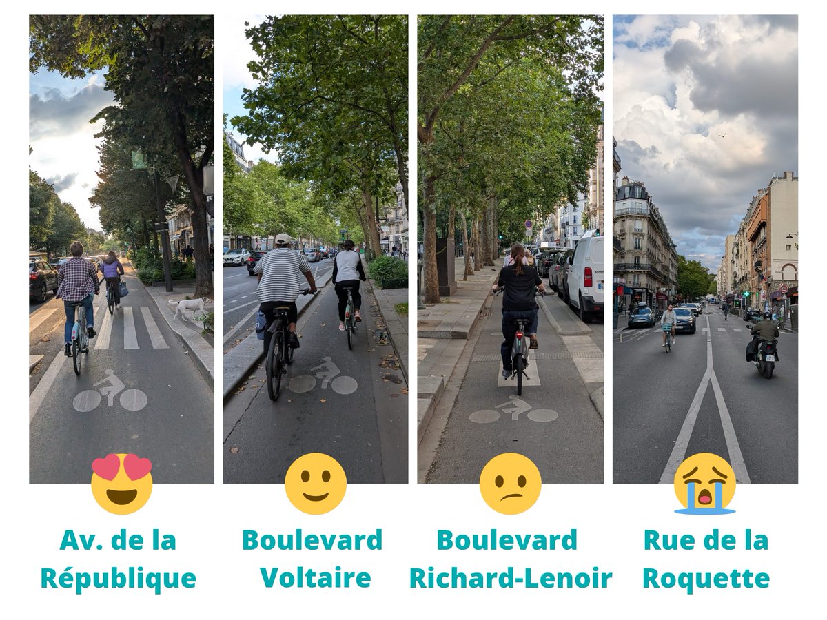 Des pistes cyclables superbes, des pistes cyclables correctes, des pistes cyclables beaucoup trop étroites et des endroits complètement hostiles et dangereux aux personnes à vélo. Le défi pour le 11e est la cohérence dans la qualité du réseau cyclable.