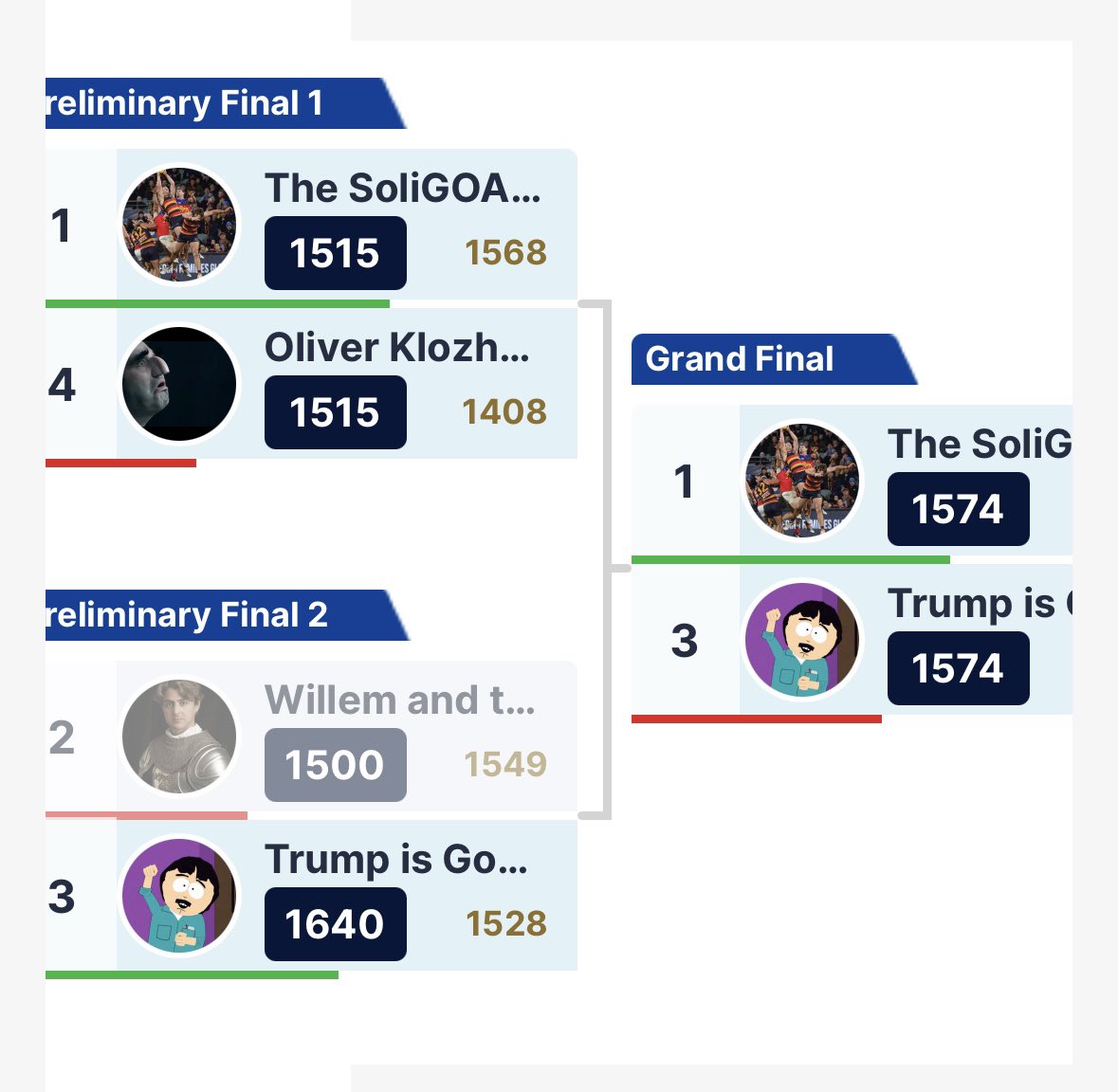 JoshAFLDT's tweet photo. @WarnieDT Don’t know if it’s necessary good story, but what’s the likelihood of back to back draws in finals weeks? 😅😂 #AFLFantasy https://t.co/RXcov0zPdi