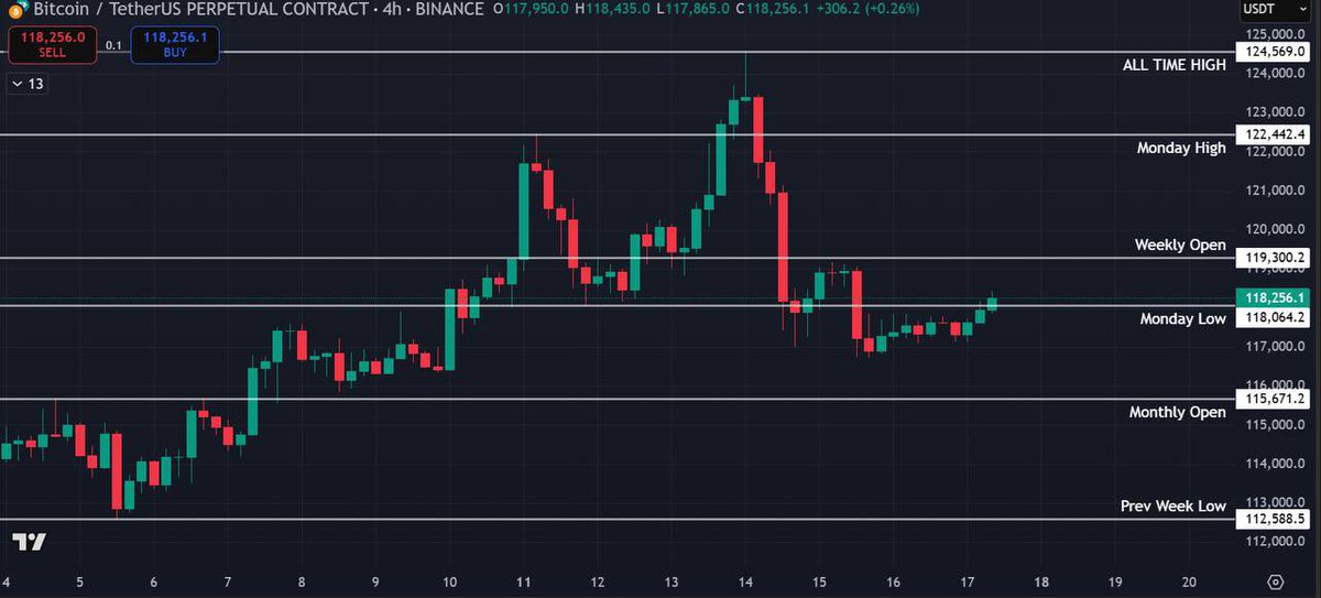 ChiefraFba's tweet photo. READ YOUR SUNDAY $BTC REPORT NOW 👇

https://t.co/IrIzL8SBRJ https://t.co/d2enCThIvC