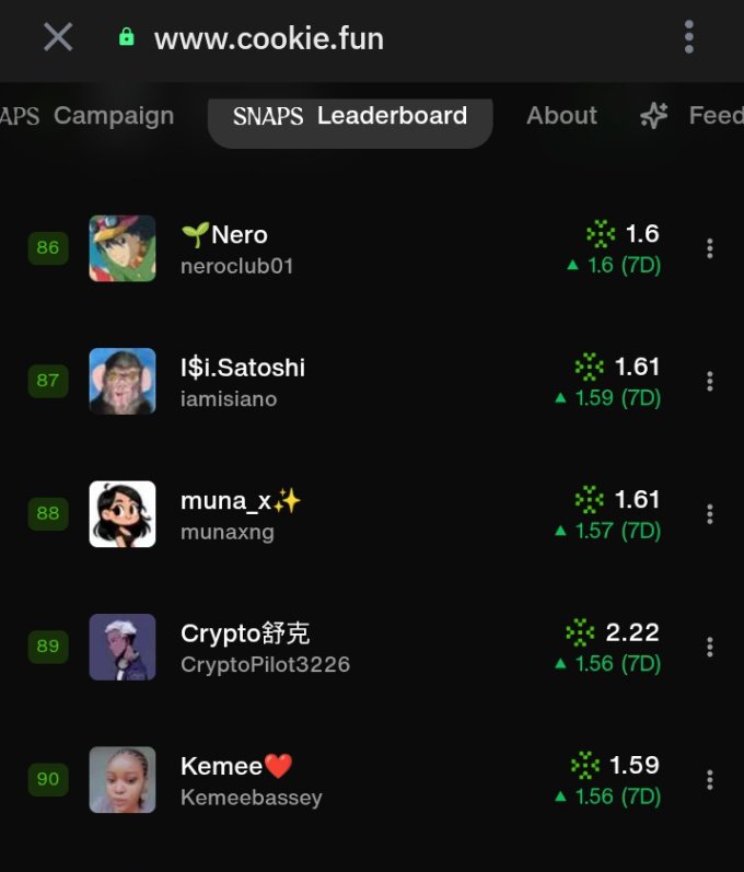 Top 100 on <a href="/LABtrade_/">LAB</a> Lb😁
Currently at no 88 last I checked 

Anyway
Did you know...

The LAB Terminal Extension unites all your strategy and trading processes and tools in a single platform
tools like  

➩DexScreener
➩Dex Tools, 
➩Gecko Terminal 
➩Analytics Bot etc

glab🤟