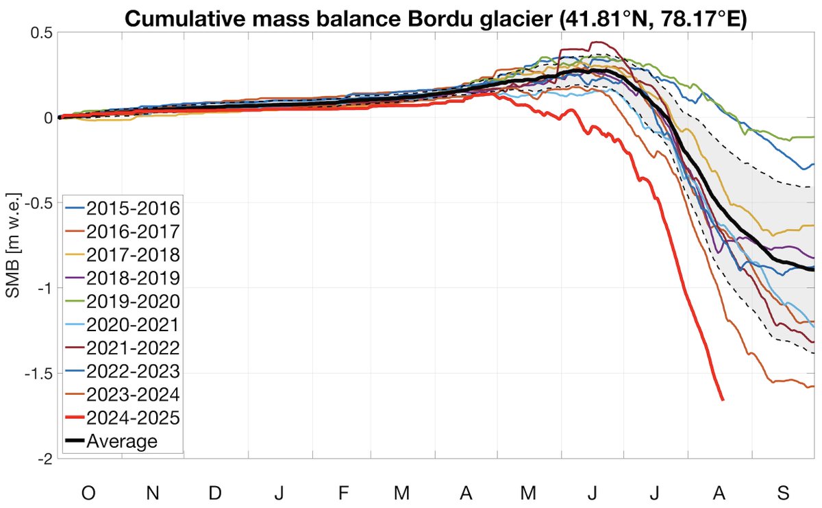 Lander Van Tricht tweet media