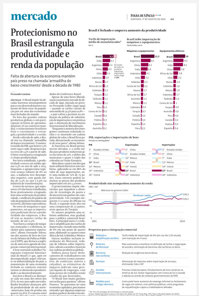 EnioFernandes's tweet photo. #sempretentandoentenderoagro A agricultura brasileira somente tornou-se um mais competitiva do mundo devido a sua exposição ao mercado global! Um mercado onde seus concorrentes são extremamente subsidiados. Protecionismo destrói os outros setores da economia brasileira! https://t.co/mjkJ1iwVu0