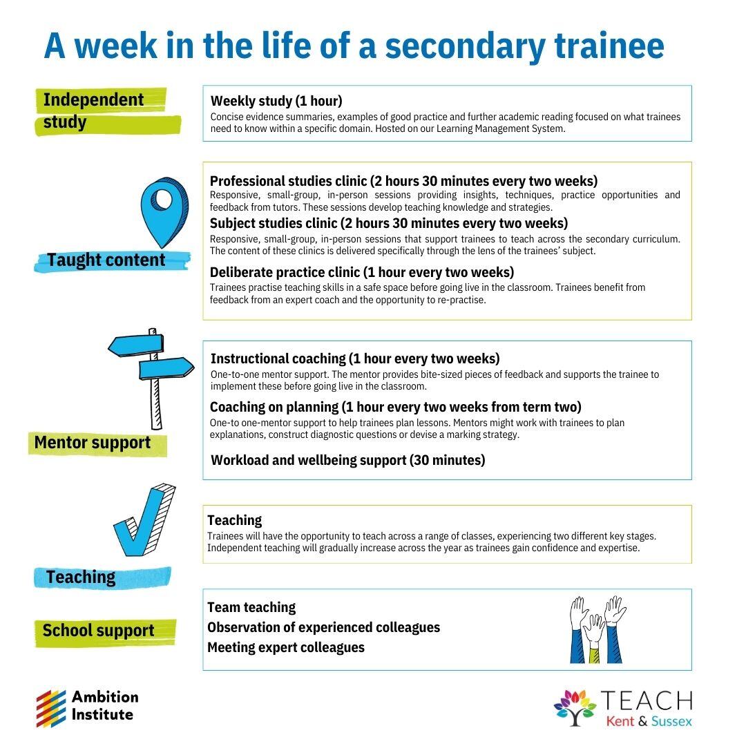 Teach Kent & Sussex (@teachkands) on Twitter photo Interested in learning what is involved in our secondary teacher training. Here is a summary of the average week of a secondary trainee with Teach Kent & Sussex and <a href="/Ambition_Inst/">Ambition Institute</a>
#TrainToTeach #AverageWeek #SecondaryTrainee Interested in learning what is involved in our secondary teacher training. Here is a summary of the average week of a secondary trainee with Teach Kent & Sussex and <a href="/Ambition_Inst/">Ambition Institute</a>
#TrainToTeach #AverageWeek #SecondaryTrainee